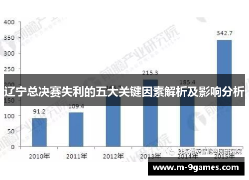辽宁总决赛失利的五大关键因素解析及影响分析