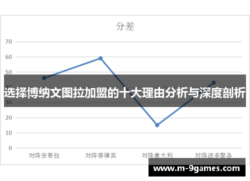 选择博纳文图拉加盟的十大理由分析与深度剖析