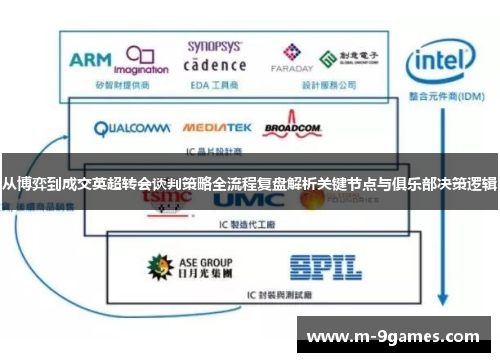 从博弈到成交英超转会谈判策略全流程复盘解析关键节点与俱乐部决策逻辑 从博弈到成交英超转会谈判策略全流程复盘解析关键节点与俱乐部决策逻辑