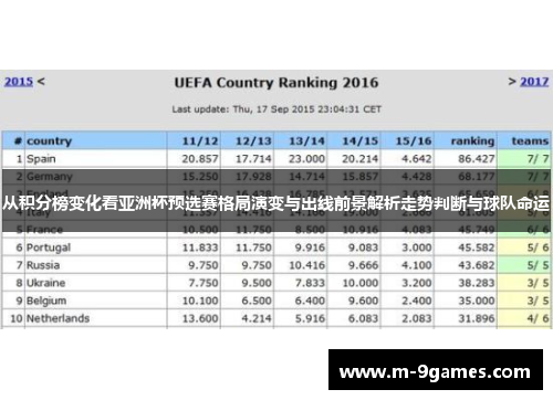 从积分榜变化看亚洲杯预选赛格局演变与出线前景解析走势判断与球队命运
