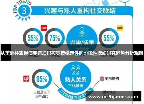从美洲杯表现演变看迪巴拉竞技稳定性的阶段性波动研究趋势分析观察