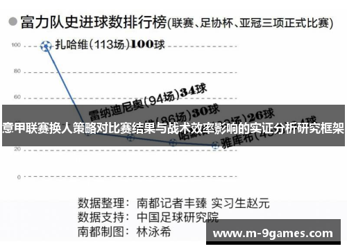 意甲联赛换人策略对比赛结果与战术效率影响的实证分析研究框架