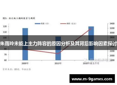 朱雨玲未能上主力阵容的原因分析及其背后影响因素探讨